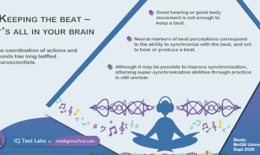 Keeping the beat – it’s all in your brain