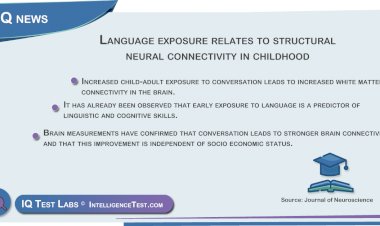 Language exposure relates to structural neural connectivity in childhood