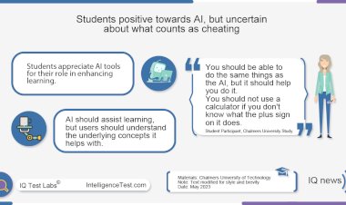 Students positive towards AI, but uncertain about what counts as cheating