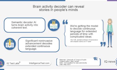 Brain activity decoder can reveal stories in people's minds